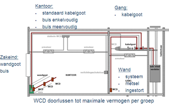 kostenbepalende factoren E